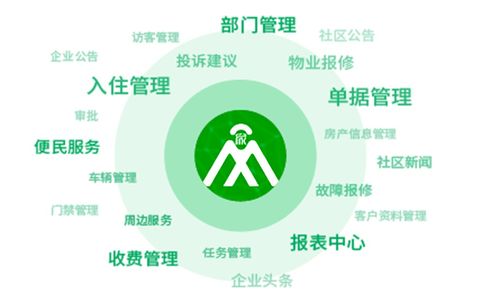 物业人的坚守与不易